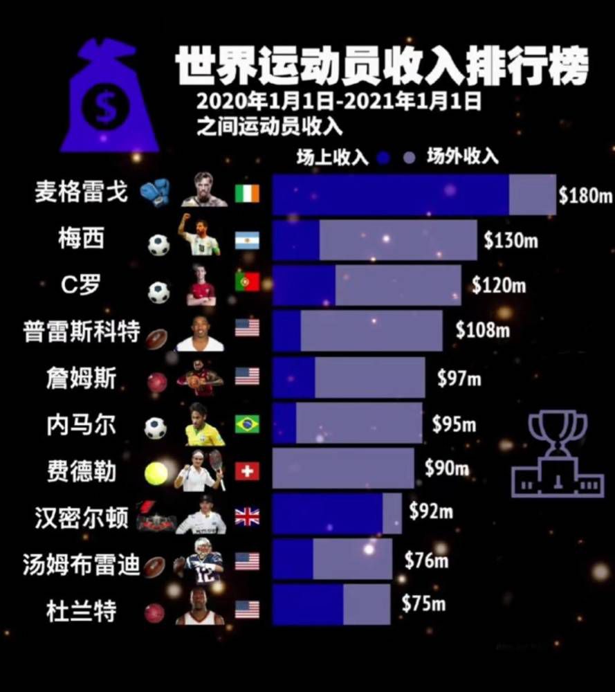 过气女星艾青青（杨千嬅 饰）为了恋爱嫁给了比本身年长的李姓商人（梁家辉 饰）。青青日趋朽迈，丈夫也周旋在浩繁年青女子身旁。青青为了挽回婚姻，千辛万苦找到了媚姨（白灵 饰），她用婴胎做馅所包的饺子，听说吃了以后能令人恢复芳华。刚起头青青仍是有很年夜的抗拒感，可是垂垂她就习惯了，但丈夫仍是无动于中，她要求媚姨找到结果更好的极品。这时候一个被父亲强奸的女孩来到要求媚姨帮手打失落孩子，婴儿恰是恰好5个月的“极品”，正合青青的意思。但当丈夫从头回到青青怀抱的时辰，青青的身上莫名披发着难闻的腥臭味……